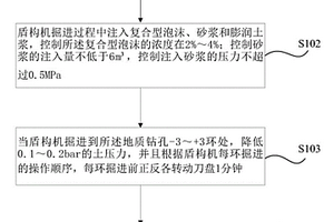 盾構(gòu)下穿水域內(nèi)地質(zhì)鉆孔的掘進方法