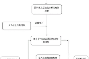 對地質(zhì)圖片鉆井經(jīng)緯度進行識別的方法和系統(tǒng)