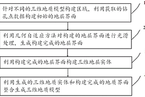 三維地質(zhì)模型構(gòu)建方法