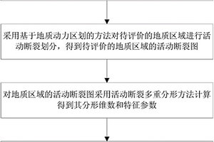 基于廣義分維和特征參數(shù)的地質(zhì)動力環(huán)境評價方法