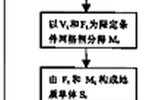 基于限定散點集的三維地質(zhì)體自動重構(gòu)方法