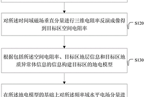 確定地質(zhì)異常體電阻率和極化率的方法和裝置