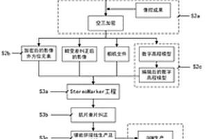 基于框幅式數(shù)碼影像的大場景工程地質(zhì)遙感解譯方法