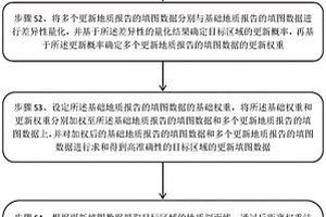 區(qū)域地質(zhì)調(diào)查中的數(shù)字填圖方法