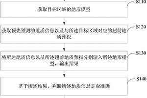 地質(zhì)預測確認方法以及裝置