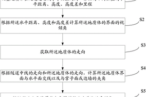 隧道掌子面與邊墻作地質(zhì)體界面的測繪方法