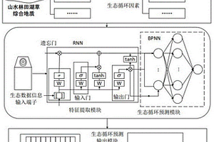 山水林田湖草綜合地質(zhì)碳匯監(jiān)測系統(tǒng)