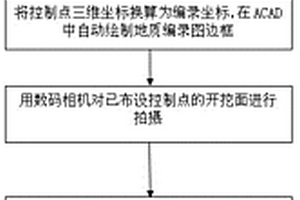 基于windows的平板式施工地質(zhì)可視化快速編錄方法