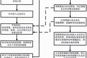 應用于插入式采樣儀的地質(zhì)數(shù)據(jù)采集方法及裝置