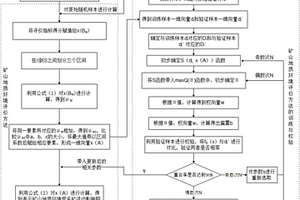 礦山地質(zhì)環(huán)境評價方法