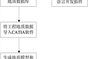 基于數(shù)據(jù)庫創(chuàng)建三維地質(zhì)模型的方法