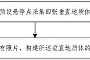 垂直地質(zhì)體三維模型構(gòu)建方法及裝置