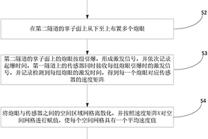 雙洞隧道施工前方不良地質(zhì)體的主動(dòng)探測(cè)方法