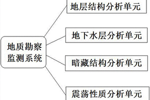 建筑工程地質(zhì)勘察監(jiān)測系統(tǒng)