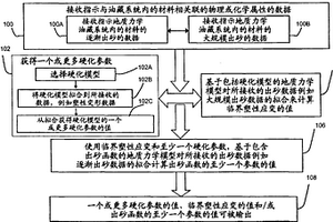 控制地質(zhì)力學(xué)油藏系統(tǒng)中的出砂的計(jì)算機(jī)實(shí)施的系統(tǒng)和方法