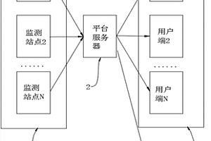 地質(zhì)災(zāi)害監(jiān)測(cè)系統(tǒng)及方法