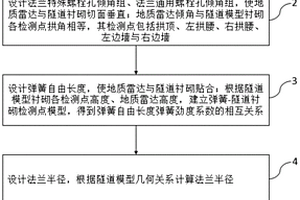 隧道襯砌質(zhì)量檢測(cè)的專用地質(zhì)雷達(dá)掃查架設(shè)計(jì)方法