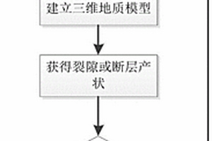 高陡危地形的地質(zhì)編錄方法