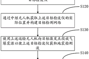 地質(zhì)信息探測方法及相關(guān)設(shè)備