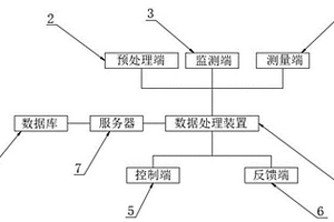 多源水文地質(zhì)勘測的適宜供水位置識別系統(tǒng)