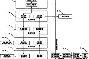 基于巖性地層數(shù)據(jù)的地質(zhì)圖件的圖例矢量化裝置