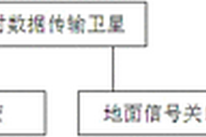 基于衛(wèi)星技術(shù)的廣域地質(zhì)災(zāi)害預(yù)報系統(tǒng)及方法