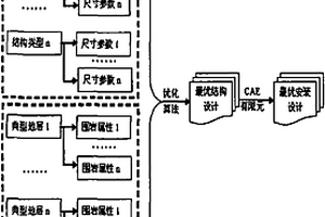 基于CAD/CAE和優(yōu)化設(shè)計的盤形滾刀地質(zhì)適應(yīng)性設(shè)計方法