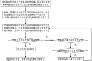 煤巖地質(zhì)影像的三維空間坐標(biāo)定位方法