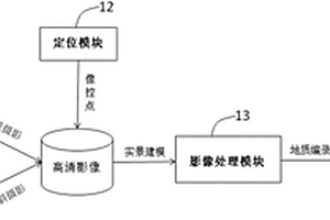 基于攝影測量技術的地質(zhì)編錄系統(tǒng)及編錄方法