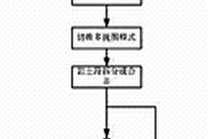 三維地質(zhì)勘察分析和交互方法