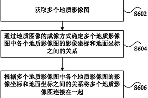 地質(zhì)影像的處理方法及裝置