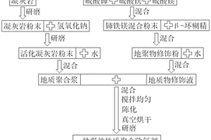 強效地質聚合除氟劑及其制備方法和應用