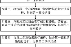 隧道超前地質預報的體系構建方法