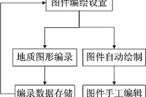 洞室地質展示圖的編繪方法