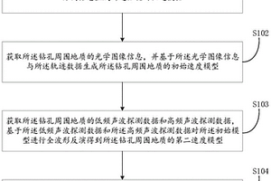 鉆孔周圍地質(zhì)的光聲融合多尺度探測方法及相關(guān)裝置