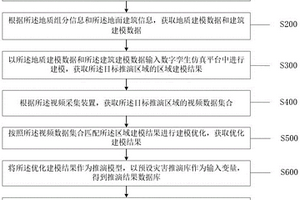 基于數(shù)字孿生仿真平臺的地質(zhì)災(zāi)害推演方法及系統(tǒng)