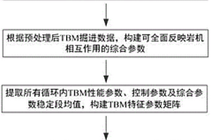 基于智能驅(qū)動(dòng)模型的TBM不良地質(zhì)辨識(shí)方法