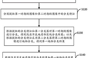 淺層不良地質(zhì)體分布獲取方法、裝置和電子設(shè)備