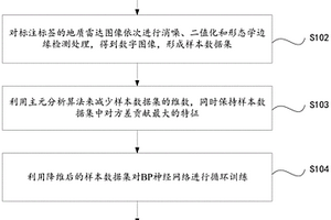 基于主元分析BP神經(jīng)網(wǎng)絡(luò)的地質(zhì)雷達(dá)圖像識別方法及系統(tǒng)