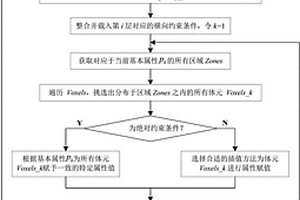 顧及地質(zhì)構(gòu)造條件約束的精細體元屬性賦值方法