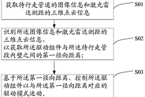 地質(zhì)雷達機器人、控制系統(tǒng)、方法、終端和可讀存儲介質(zhì)