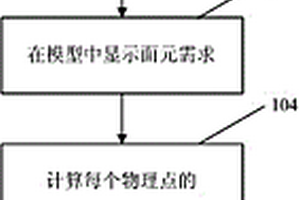 基于地質(zhì)模型的全方位觀測系統(tǒng)參數(shù)論證方法