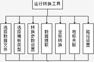 基于Google Earth的地質(zhì)災(zāi)害信息顯示的構(gòu)建方法