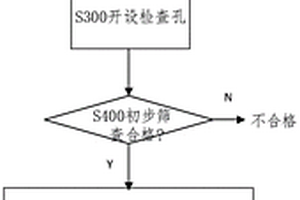 地質(zhì)勘探鉆孔質(zhì)量檢測方法