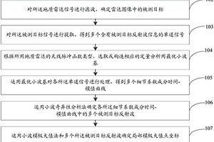 地質(zhì)雷達信號定量分析方法及系統(tǒng)