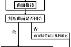 適用于有限元數(shù)值模擬的復(fù)雜三維地質(zhì)體逆向建模方法