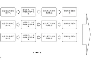 基于地質(zhì)雷達(dá)采集的隧道病害發(fā)展監(jiān)測(cè)方法