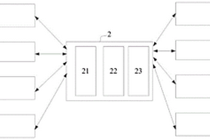 地質(zhì)災害自動化監(jiān)測預警系統(tǒng)