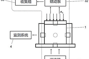 地質(zhì)與應力歷史耦合作用下土體賦存狀態(tài)演化試驗裝置