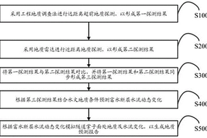 高壓富水斷層隧道施工超前地質(zhì)預報預測方法及系統(tǒng)